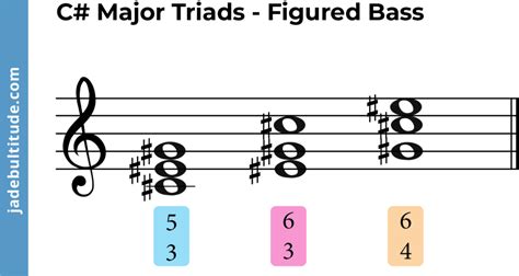 Closing Message About C Sharp For Dummies