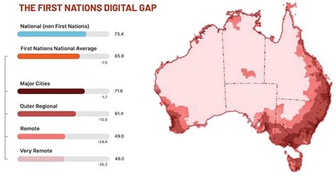 Closing the digital inclusion gap