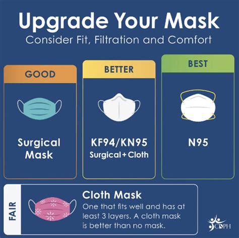 Cloth Masks: Stop Coronavirus Spread Effectively.