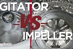 Clothes Washer Impeller vs Agitator