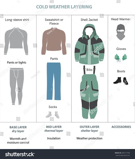 Clothing Layers for Cold Weather