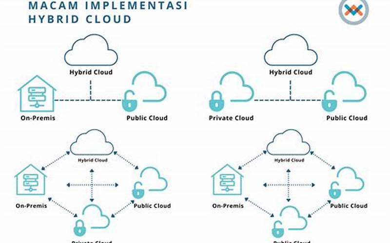 Cloud Collaboration Dan Dokumen Bersama