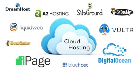 Best Cloud Hosting Providers 2020 Which Is Right For You?