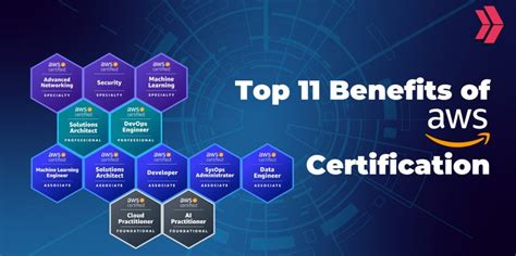 Cloud+ Certification Benefits