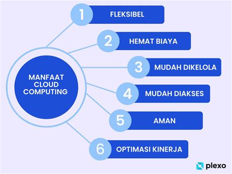 Cloud Computing: Manfaat & Tantangan Bisnis Modern