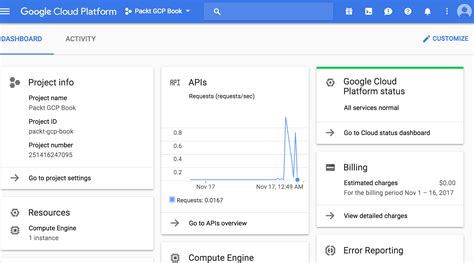 Cloud Console API