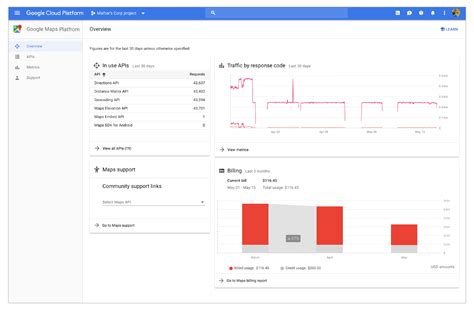 Cloud Console with Google Maps Integration