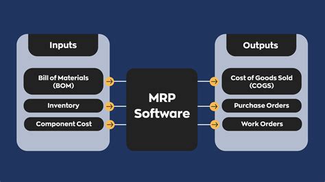 Cloud MRP Software