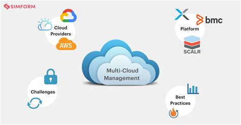 Cloud Management Platform Tools
