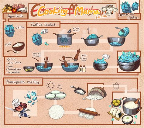 Cloud Meadow Recipe