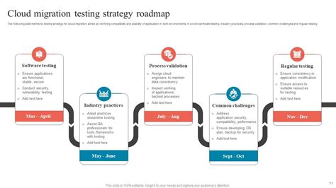 Cloud Migration Roadmap Template