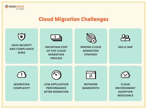 Cloud Migration Security challenge