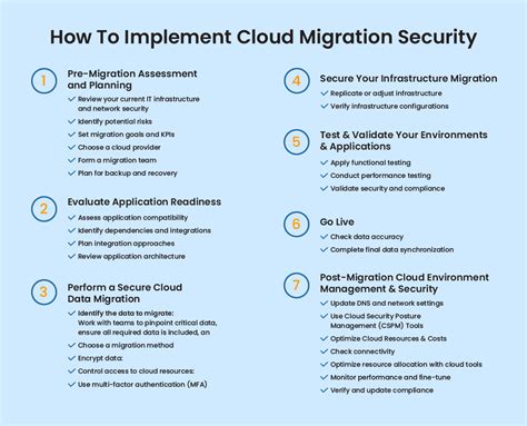 Cloud Migration Security take exception
