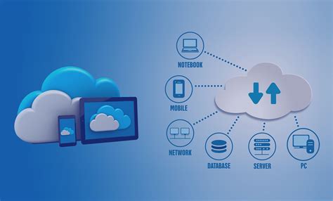 Cloud Migration Services