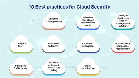 Cloud Security Best Practices # 8 : create a dependable lean