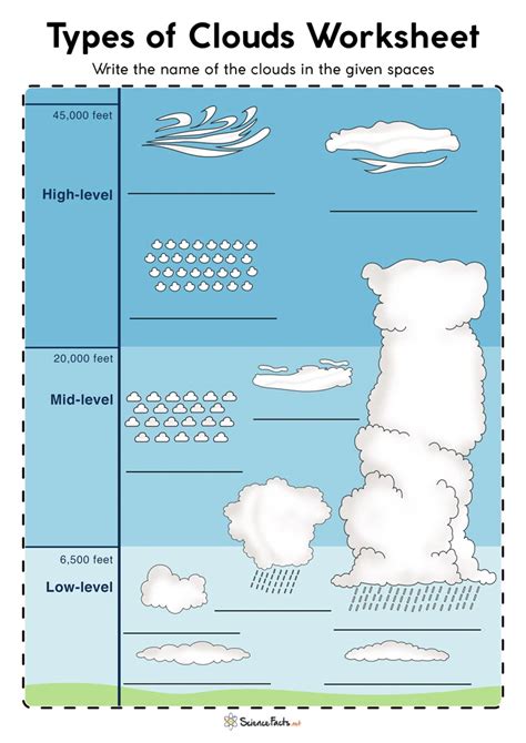 Cloud Worksheets