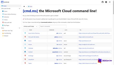 Cloud command-line