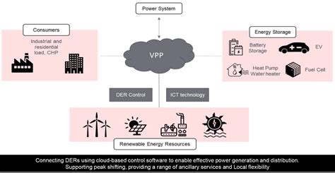 Cloud in decarbonization