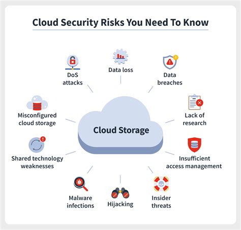 Cloud infrastructure at risk