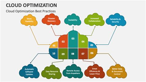 Cloud resource tracking and optimization