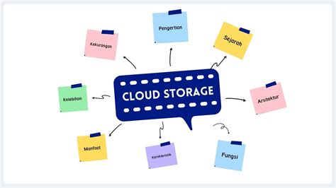 Cloud storage Indonesia