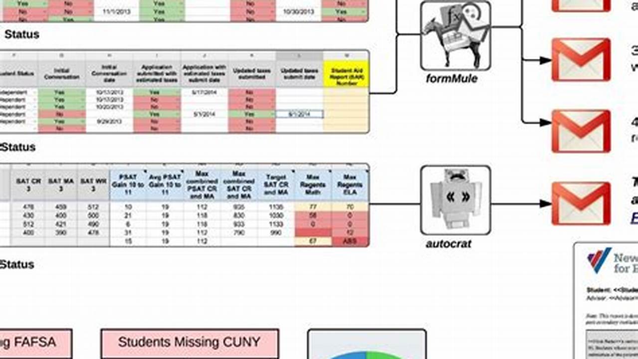 Cloud-Based, Excel Templates