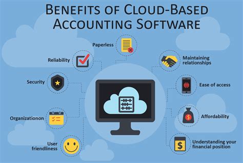 Cloud-Based Accounting