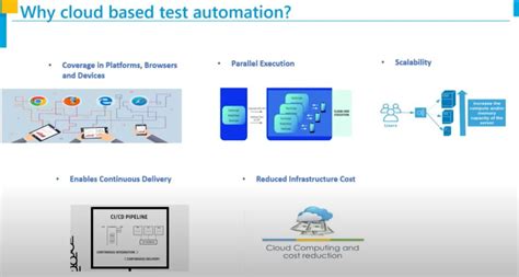Cloud-Based Automation
