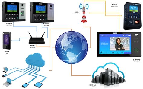 Cloud-Based Time and Attendance