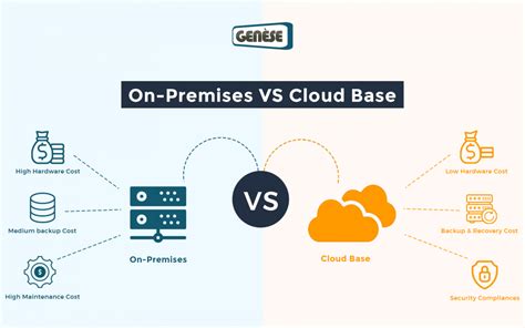 Cloud-Based vs. On-Premise Solutions