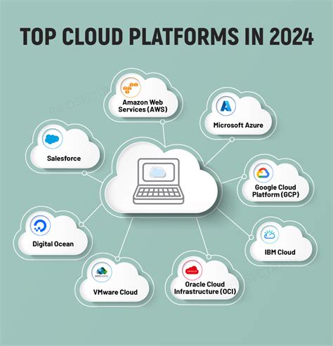 Cloud-based platform