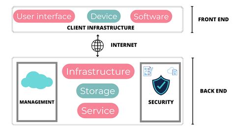 Cloud Computing