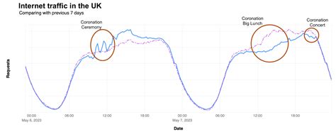 Cloudflare Network Monitoring