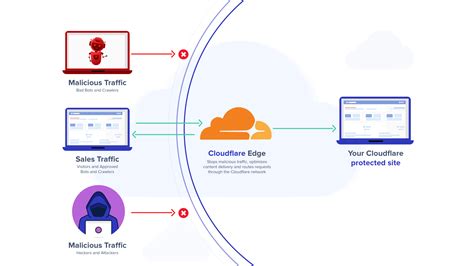 Cloudflare & Komdigi: PSE Privat, Apa Hasilnya?