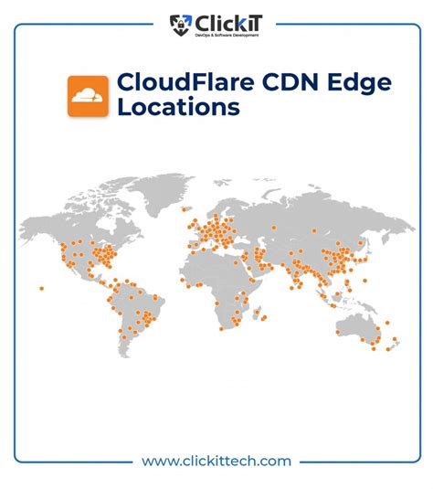 Cloudflare CDN meshing