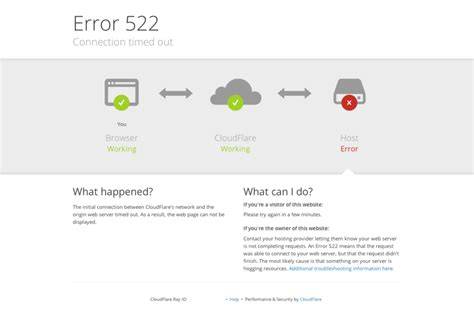 Cloudflare Error Code 522 Troubleshooting: Effective Steps for Web Success