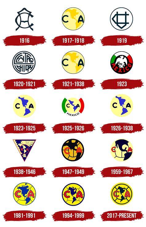 Club América first logo