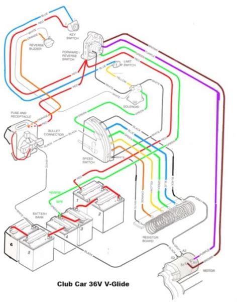 Club Car Model-Specific Wiring