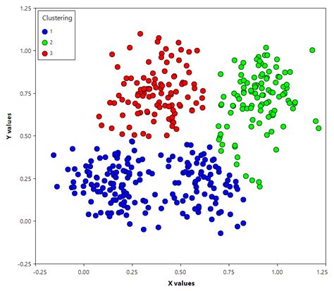 Analysis Example