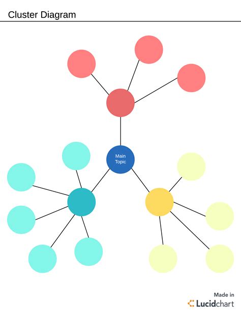 Cluster Diagram Template Printable