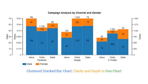 Clustered And Stacked Column Chart