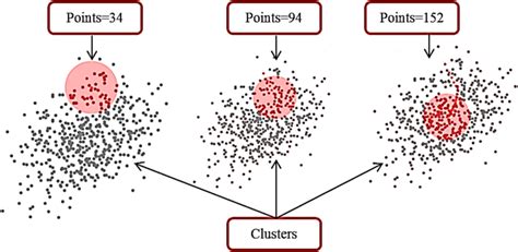 Clustering: Definisi, Jenis, & Cara Kerja Efektif