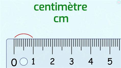Cm