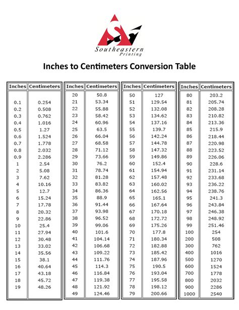 Cm To Feet And Inches Chart