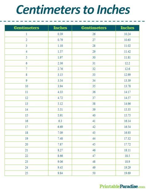 Cm To Inches Chart Printable