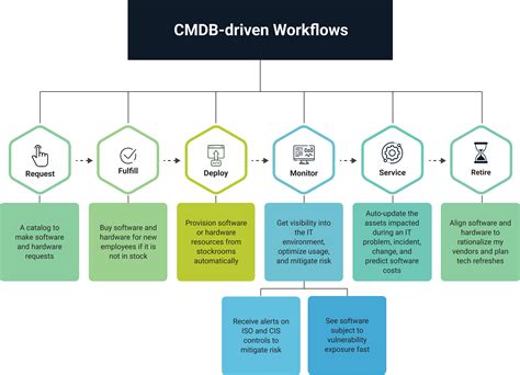 Unlock the Power of Your IT Infrastructure with CMDB Software Product Models