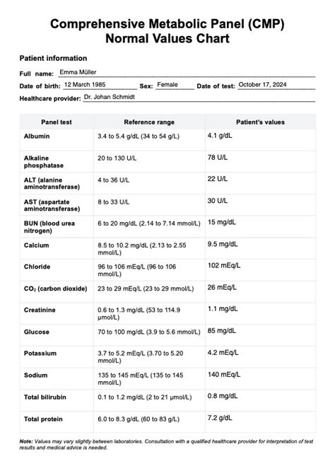 Decoding Your Health: The Intricacies of CMP Blood Test Results Demystified