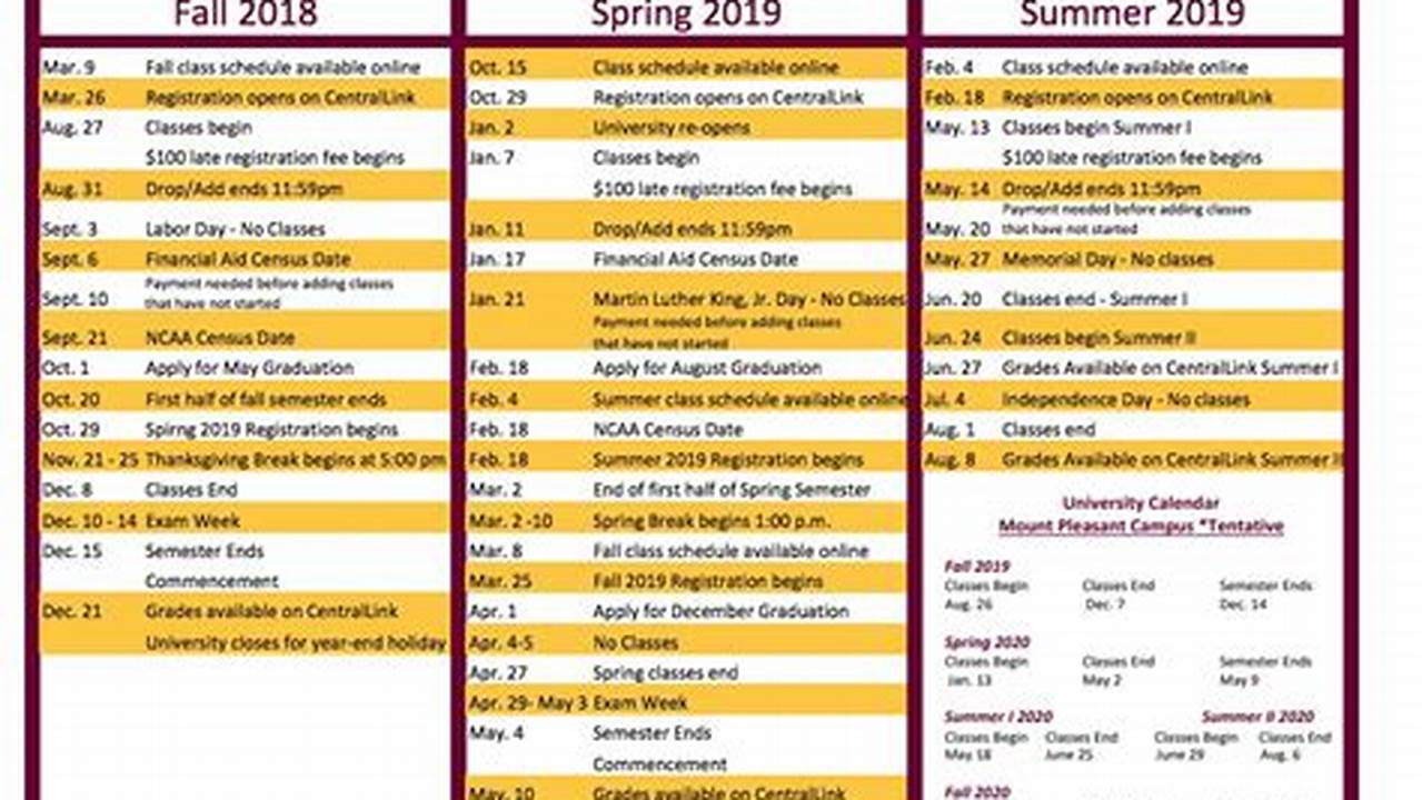 Cmu Spring 2024 Calendar