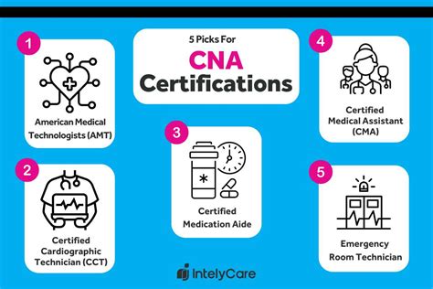 Cna Career Path