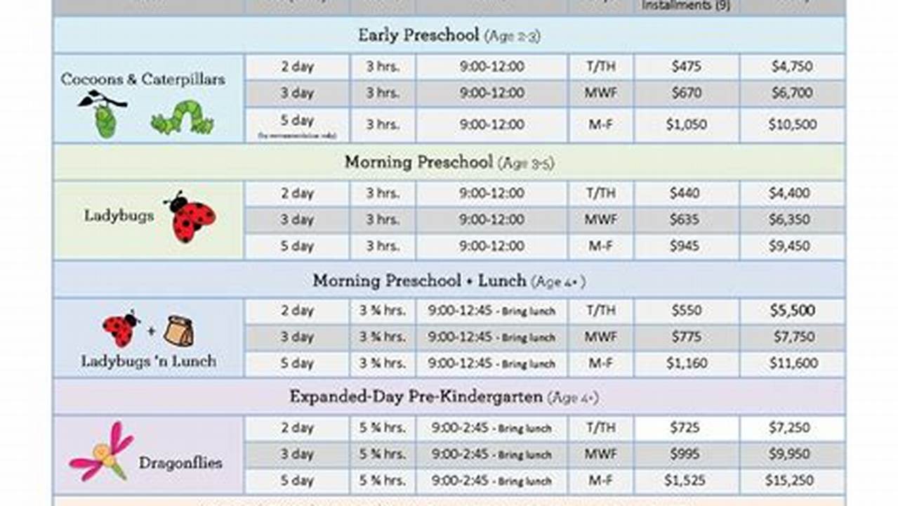 Cnm Spring 2025 Schedule Of Classes